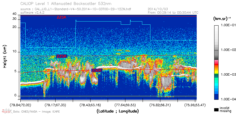 image of https://www.icare.univ-lille.fr/asd-content/DATA/LIENS/CALIOP/CAL_LID_L1.browse-segment/2014/2014_10_03/CAL_LID_L1-Standard-V4-50.2014-10-03T00-29-12ZN.browse/CAL_LID_L1-Standard-V4-50.2014-10-03T00-29-12ZN_01_Back532.png