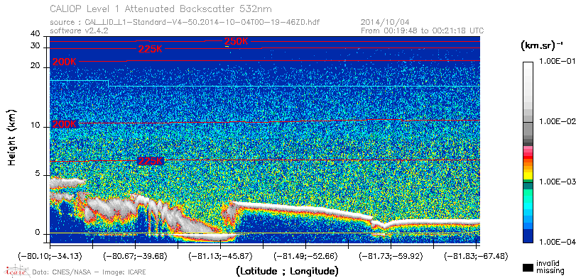 image of https://www.icare.univ-lille.fr/asd-content/DATA/LIENS/CALIOP/CAL_LID_L1.browse-segment/2014/2014_10_04/CAL_LID_L1-Standard-V4-50.2014-10-04T00-19-46ZD.browse/CAL_LID_L1-Standard-V4-50.2014-10-04T00-19-46ZD_01_Back532.png