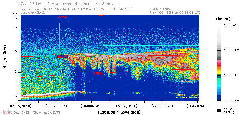 image of https://www.icare.univ-lille.fr/asd-content/DATA/LIENS/CALIOP/CAL_LID_L1.browse-segment/2014/2014_10_05/CAL_LID_L1-Standard-V4-50.2014-10-05T00-16-34ZN.browse/CAL_LID_L1-Standard-V4-50.2014-10-05T00-16-34ZN_01_Back532.png
