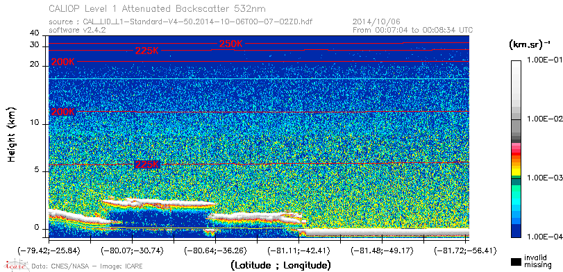 image of https://www.icare.univ-lille.fr/asd-content/DATA/LIENS/CALIOP/CAL_LID_L1.browse-segment/2014/2014_10_06/CAL_LID_L1-Standard-V4-50.2014-10-06T00-07-02ZD.browse/CAL_LID_L1-Standard-V4-50.2014-10-06T00-07-02ZD_01_Back532.png