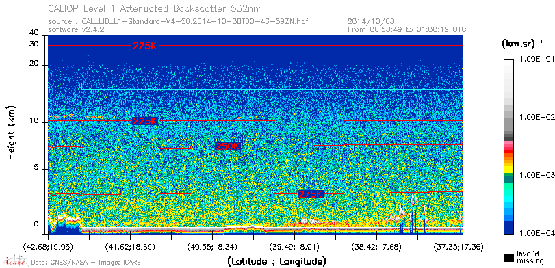 image of https://www.icare.univ-lille.fr/asd-content/DATA/LIENS/CALIOP/CAL_LID_L1.browse-segment/2014/2014_10_08/CAL_LID_L1-Standard-V4-50.2014-10-08T00-46-59ZN.browse/CAL_LID_L1-Standard-V4-50.2014-10-08T00-46-59ZN_01_Back532.png