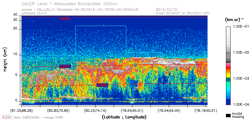 image of https://www.icare.univ-lille.fr/asd-content/DATA/LIENS/CALIOP/CAL_LID_L1.browse-segment/2014/2014_10_10/CAL_LID_L1-Standard-V4-50.2014-10-10T00-34-25ZN.browse/CAL_LID_L1-Standard-V4-50.2014-10-10T00-34-25ZN_01_Back532.png