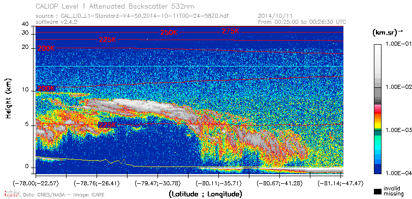 image of https://www.icare.univ-lille.fr/asd-content/DATA/LIENS/CALIOP/CAL_LID_L1.browse-segment/2014/2014_10_11/CAL_LID_L1-Standard-V4-50.2014-10-11T00-24-58ZD.browse/CAL_LID_L1-Standard-V4-50.2014-10-11T00-24-58ZD_01_Back532.png