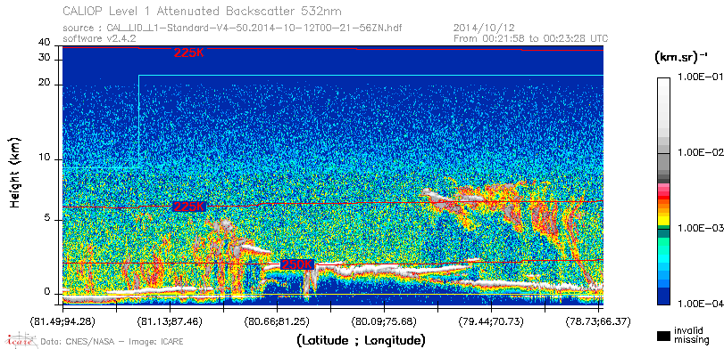 image of https://www.icare.univ-lille.fr/asd-content/DATA/LIENS/CALIOP/CAL_LID_L1.browse-segment/2014/2014_10_12/CAL_LID_L1-Standard-V4-50.2014-10-12T00-21-56ZN.browse/CAL_LID_L1-Standard-V4-50.2014-10-12T00-21-56ZN_01_Back532.png