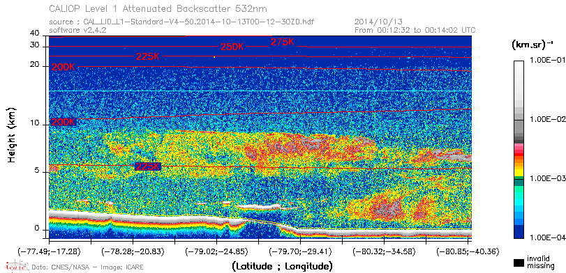 image of https://www.icare.univ-lille.fr/asd-content/DATA/LIENS/CALIOP/CAL_LID_L1.browse-segment/2014/2014_10_13/CAL_LID_L1-Standard-V4-50.2014-10-13T00-12-30ZD.browse/CAL_LID_L1-Standard-V4-50.2014-10-13T00-12-30ZD_01_Back532.png