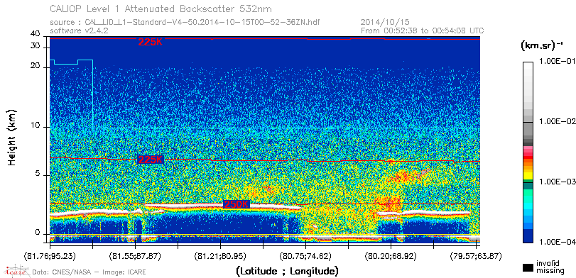 image of https://www.icare.univ-lille.fr/asd-content/DATA/LIENS/CALIOP/CAL_LID_L1.browse-segment/2014/2014_10_15/CAL_LID_L1-Standard-V4-50.2014-10-15T00-52-36ZN.browse/CAL_LID_L1-Standard-V4-50.2014-10-15T00-52-36ZN_01_Back532.png
