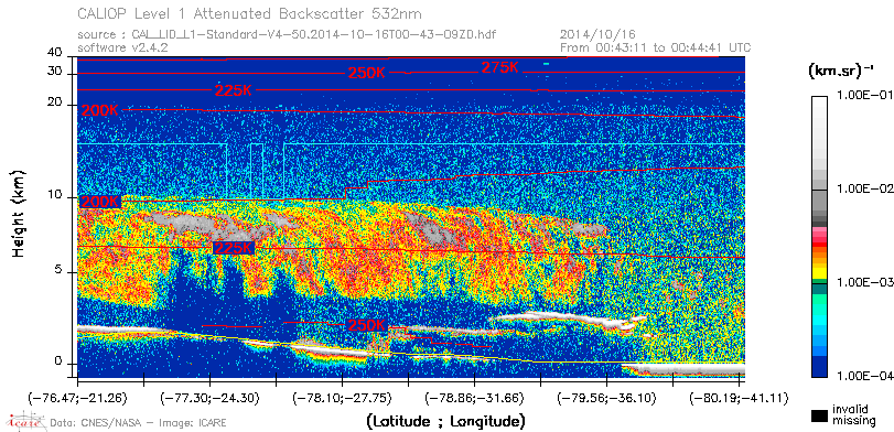 image of https://www.icare.univ-lille.fr/asd-content/DATA/LIENS/CALIOP/CAL_LID_L1.browse-segment/2014/2014_10_16/CAL_LID_L1-Standard-V4-50.2014-10-16T00-43-09ZD.browse/CAL_LID_L1-Standard-V4-50.2014-10-16T00-43-09ZD_01_Back532.png