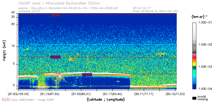 image of https://www.icare.univ-lille.fr/asd-content/DATA/LIENS/CALIOP/CAL_LID_L1.browse-segment/2014/2014_10_17/CAL_LID_L1-Standard-V4-50.2014-10-17T00-40-02ZN.browse/CAL_LID_L1-Standard-V4-50.2014-10-17T00-40-02ZN_01_Back532.png