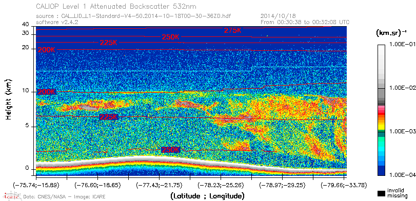 image of https://www.icare.univ-lille.fr/asd-content/DATA/LIENS/CALIOP/CAL_LID_L1.browse-segment/2014/2014_10_18/CAL_LID_L1-Standard-V4-50.2014-10-18T00-30-36ZD.browse/CAL_LID_L1-Standard-V4-50.2014-10-18T00-30-36ZD_01_Back532.png