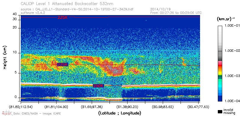 image of https://www.icare.univ-lille.fr/asd-content/DATA/LIENS/CALIOP/CAL_LID_L1.browse-segment/2014/2014_10_19/CAL_LID_L1-Standard-V4-50.2014-10-19T00-27-34ZN.browse/CAL_LID_L1-Standard-V4-50.2014-10-19T00-27-34ZN_01_Back532.png