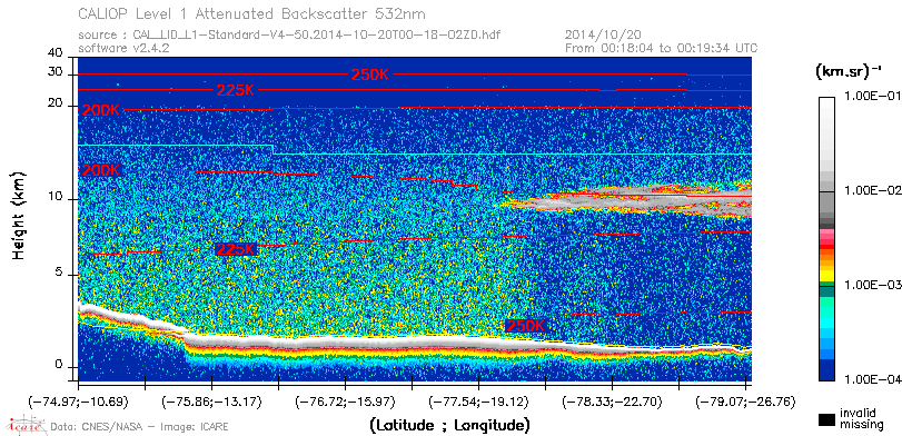 image of https://www.icare.univ-lille.fr/asd-content/DATA/LIENS/CALIOP/CAL_LID_L1.browse-segment/2014/2014_10_20/CAL_LID_L1-Standard-V4-50.2014-10-20T00-18-02ZD.browse/CAL_LID_L1-Standard-V4-50.2014-10-20T00-18-02ZD_01_Back532.png