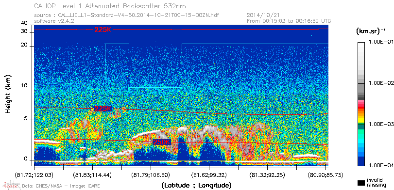 image of https://www.icare.univ-lille.fr/asd-content/DATA/LIENS/CALIOP/CAL_LID_L1.browse-segment/2014/2014_10_21/CAL_LID_L1-Standard-V4-50.2014-10-21T00-15-00ZN.browse/CAL_LID_L1-Standard-V4-50.2014-10-21T00-15-00ZN_01_Back532.png