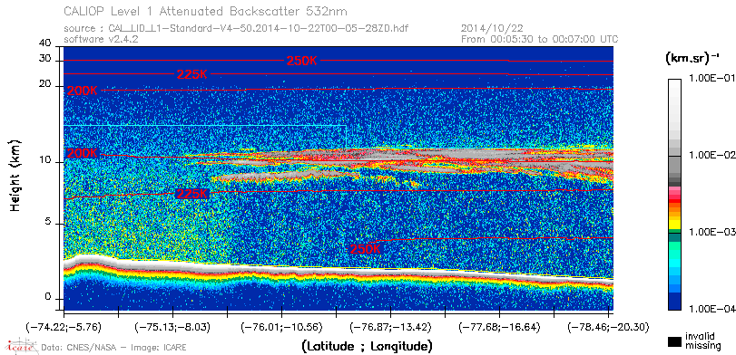 image of https://www.icare.univ-lille.fr/asd-content/DATA/LIENS/CALIOP/CAL_LID_L1.browse-segment/2014/2014_10_22/CAL_LID_L1-Standard-V4-50.2014-10-22T00-05-28ZD.browse/CAL_LID_L1-Standard-V4-50.2014-10-22T00-05-28ZD_01_Back532.png