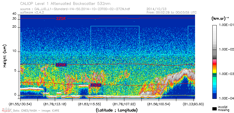 image of https://www.icare.univ-lille.fr/asd-content/DATA/LIENS/CALIOP/CAL_LID_L1.browse-segment/2014/2014_10_23/CAL_LID_L1-Standard-V4-50.2014-10-23T00-02-27ZN.browse/CAL_LID_L1-Standard-V4-50.2014-10-23T00-02-27ZN_01_Back532.png