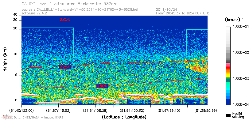 image of https://www.icare.univ-lille.fr/asd-content/DATA/LIENS/CALIOP/CAL_LID_L1.browse-segment/2014/2014_10_24/CAL_LID_L1-Standard-V4-50.2014-10-24T00-45-35ZN.browse/CAL_LID_L1-Standard-V4-50.2014-10-24T00-45-35ZN_01_Back532.png