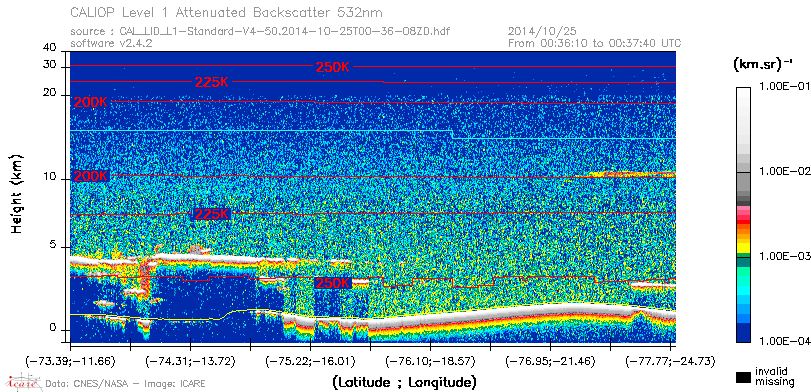 image of https://www.icare.univ-lille.fr/asd-content/DATA/LIENS/CALIOP/CAL_LID_L1.browse-segment/2014/2014_10_25/CAL_LID_L1-Standard-V4-50.2014-10-25T00-36-08ZD.browse/CAL_LID_L1-Standard-V4-50.2014-10-25T00-36-08ZD_01_Back532.png
