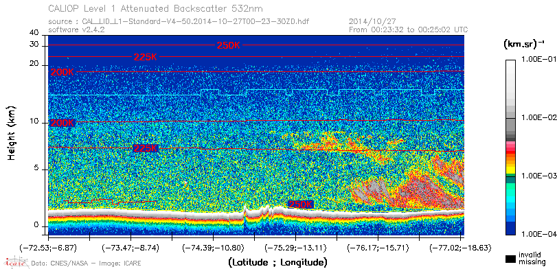image of https://www.icare.univ-lille.fr/asd-content/DATA/LIENS/CALIOP/CAL_LID_L1.browse-segment/2014/2014_10_27/CAL_LID_L1-Standard-V4-50.2014-10-27T00-23-30ZD.browse/CAL_LID_L1-Standard-V4-50.2014-10-27T00-23-30ZD_01_Back532.png