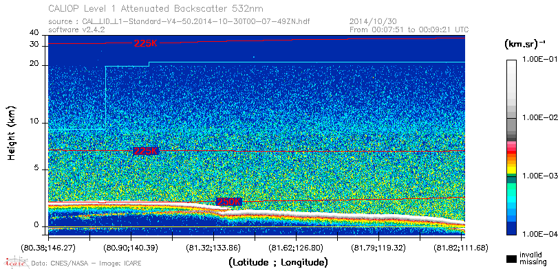 image of https://www.icare.univ-lille.fr/asd-content/DATA/LIENS/CALIOP/CAL_LID_L1.browse-segment/2014/2014_10_30/CAL_LID_L1-Standard-V4-50.2014-10-30T00-07-49ZN.browse/CAL_LID_L1-Standard-V4-50.2014-10-30T00-07-49ZN_01_Back532.png