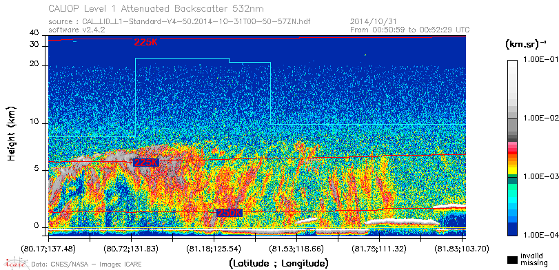 image of https://www.icare.univ-lille.fr/asd-content/DATA/LIENS/CALIOP/CAL_LID_L1.browse-segment/2014/2014_10_31/CAL_LID_L1-Standard-V4-50.2014-10-31T00-50-57ZN.browse/CAL_LID_L1-Standard-V4-50.2014-10-31T00-50-57ZN_01_Back532.png