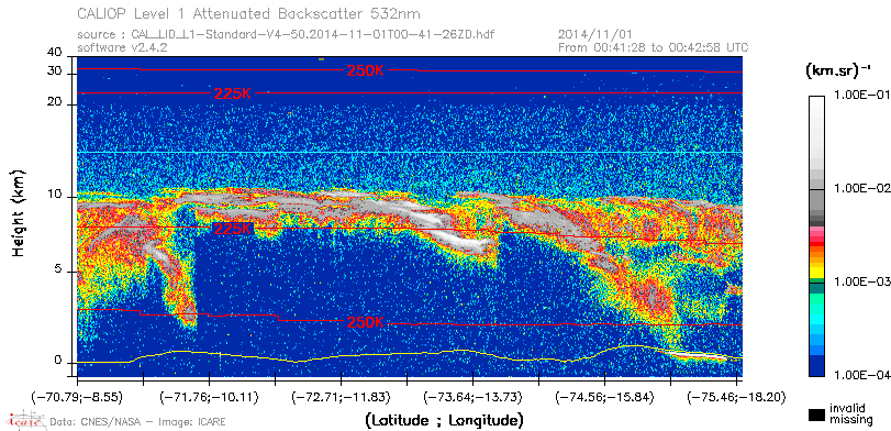 image of https://www.icare.univ-lille.fr/asd-content/DATA/LIENS/CALIOP/CAL_LID_L1.browse-segment/2014/2014_11_01/CAL_LID_L1-Standard-V4-50.2014-11-01T00-41-26ZD.browse/CAL_LID_L1-Standard-V4-50.2014-11-01T00-41-26ZD_01_Back532.png