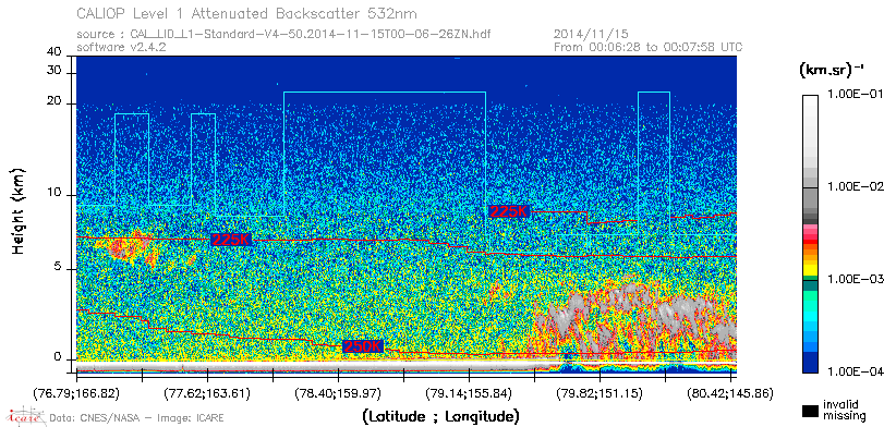 image of https://www.icare.univ-lille.fr/asd-content/DATA/LIENS/CALIOP/CAL_LID_L1.browse-segment/2014/2014_11_15/CAL_LID_L1-Standard-V4-50.2014-11-15T00-06-26ZN.browse/CAL_LID_L1-Standard-V4-50.2014-11-15T00-06-26ZN_01_Back532.png