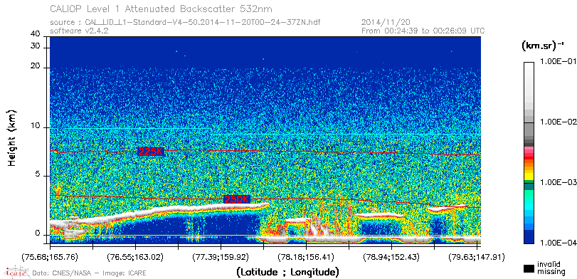 image of https://www.icare.univ-lille.fr/asd-content/DATA/LIENS/CALIOP/CAL_LID_L1.browse-segment/2014/2014_11_20/CAL_LID_L1-Standard-V4-50.2014-11-20T00-24-37ZN.browse/CAL_LID_L1-Standard-V4-50.2014-11-20T00-24-37ZN_01_Back532.png