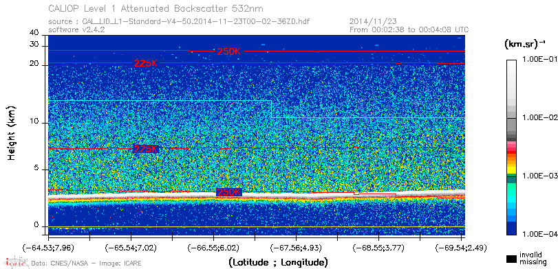image of https://www.icare.univ-lille.fr/asd-content/DATA/LIENS/CALIOP/CAL_LID_L1.browse-segment/2014/2014_11_23/CAL_LID_L1-Standard-V4-50.2014-11-23T00-02-36ZD.browse/CAL_LID_L1-Standard-V4-50.2014-11-23T00-02-36ZD_01_Back532.png