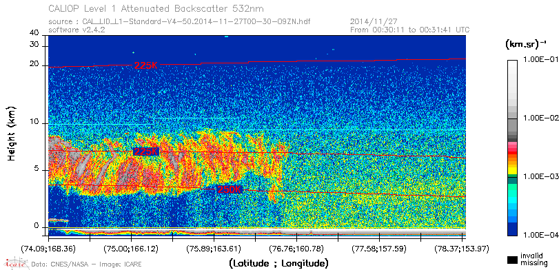 image of https://www.icare.univ-lille.fr/asd-content/DATA/LIENS/CALIOP/CAL_LID_L1.browse-segment/2014/2014_11_27/CAL_LID_L1-Standard-V4-50.2014-11-27T00-30-09ZN.browse/CAL_LID_L1-Standard-V4-50.2014-11-27T00-30-09ZN_01_Back532.png