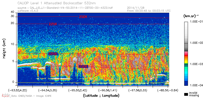 image of https://www.icare.univ-lille.fr/asd-content/DATA/LIENS/CALIOP/CAL_LID_L1.browse-segment/2014/2014_11_28/CAL_LID_L1-Standard-V4-50.2014-11-28T00-20-43ZD.browse/CAL_LID_L1-Standard-V4-50.2014-11-28T00-20-43ZD_01_Back532.png
