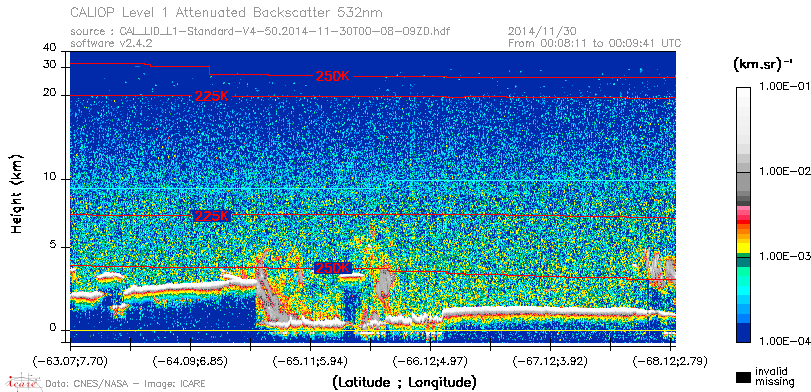 image of https://www.icare.univ-lille.fr/asd-content/DATA/LIENS/CALIOP/CAL_LID_L1.browse-segment/2014/2014_11_30/CAL_LID_L1-Standard-V4-50.2014-11-30T00-08-09ZD.browse/CAL_LID_L1-Standard-V4-50.2014-11-30T00-08-09ZD_01_Back532.png