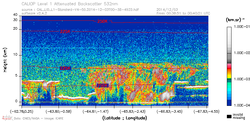 image of https://www.icare.univ-lille.fr/asd-content/DATA/LIENS/CALIOP/CAL_LID_L1.browse-segment/2014/2014_12_03/CAL_LID_L1-Standard-V4-50.2014-12-03T00-38-49ZD.browse/CAL_LID_L1-Standard-V4-50.2014-12-03T00-38-49ZD_01_Back532.png