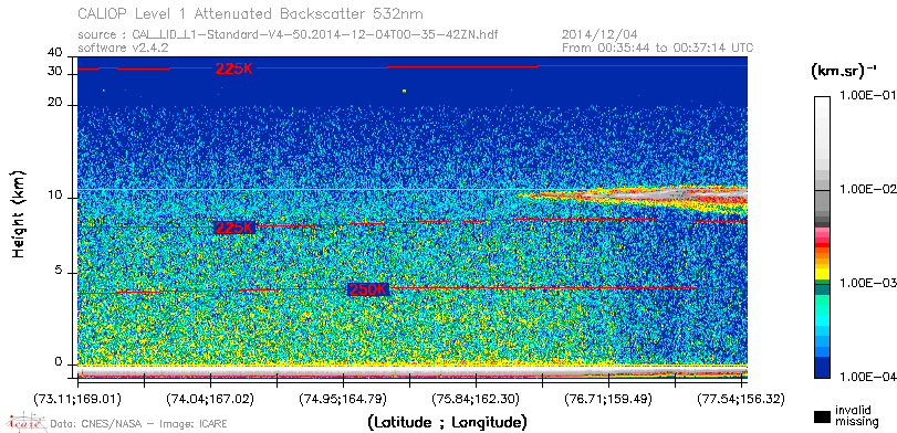 image of https://www.icare.univ-lille.fr/asd-content/DATA/LIENS/CALIOP/CAL_LID_L1.browse-segment/2014/2014_12_04/CAL_LID_L1-Standard-V4-50.2014-12-04T00-35-42ZN.browse/CAL_LID_L1-Standard-V4-50.2014-12-04T00-35-42ZN_01_Back532.png