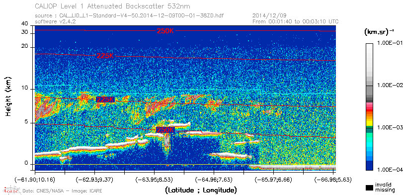image of https://www.icare.univ-lille.fr/asd-content/DATA/LIENS/CALIOP/CAL_LID_L1.browse-segment/2014/2014_12_09/CAL_LID_L1-Standard-V4-50.2014-12-09T00-01-38ZD.browse/CAL_LID_L1-Standard-V4-50.2014-12-09T00-01-38ZD_01_Back532.png