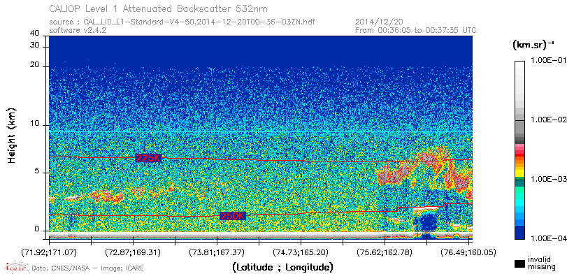 image of https://www.icare.univ-lille.fr/asd-content/DATA/LIENS/CALIOP/CAL_LID_L1.browse-segment/2014/2014_12_20/CAL_LID_L1-Standard-V4-50.2014-12-20T00-36-03ZN.browse/CAL_LID_L1-Standard-V4-50.2014-12-20T00-36-03ZN_01_Back532.png