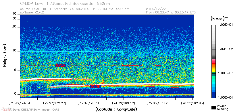 image of https://www.icare.univ-lille.fr/asd-content/DATA/LIENS/CALIOP/CAL_LID_L1.browse-segment/2014/2014_12_22/CAL_LID_L1-Standard-V4-50.2014-12-22T00-23-45ZN.browse/CAL_LID_L1-Standard-V4-50.2014-12-22T00-23-45ZN_01_Back532.png