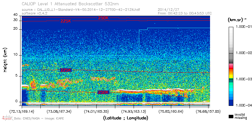 image of https://www.icare.univ-lille.fr/asd-content/DATA/LIENS/CALIOP/CAL_LID_L1.browse-segment/2014/2014_12_27/CAL_LID_L1-Standard-V4-50.2014-12-27T00-42-21ZN.browse/CAL_LID_L1-Standard-V4-50.2014-12-27T00-42-21ZN_01_Back532.png