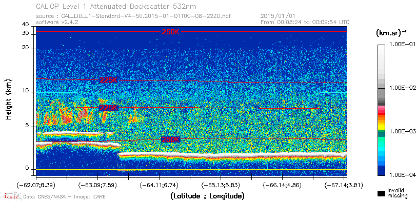 image of https://www.icare.univ-lille.fr/asd-content/DATA/LIENS/CALIOP/CAL_LID_L1.browse-segment/2015/2015_01_01/CAL_LID_L1-Standard-V4-50.2015-01-01T00-08-22ZD.browse/CAL_LID_L1-Standard-V4-50.2015-01-01T00-08-22ZD_01_Back532.png