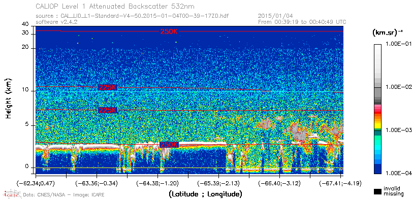 image of https://www.icare.univ-lille.fr/asd-content/DATA/LIENS/CALIOP/CAL_LID_L1.browse-segment/2015/2015_01_04/CAL_LID_L1-Standard-V4-50.2015-01-04T00-39-17ZD.browse/CAL_LID_L1-Standard-V4-50.2015-01-04T00-39-17ZD_01_Back532.png
