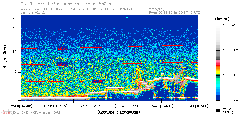 image of https://www.icare.univ-lille.fr/asd-content/DATA/LIENS/CALIOP/CAL_LID_L1.browse-segment/2015/2015_01_05/CAL_LID_L1-Standard-V4-50.2015-01-05T00-36-10ZN.browse/CAL_LID_L1-Standard-V4-50.2015-01-05T00-36-10ZN_01_Back532.png