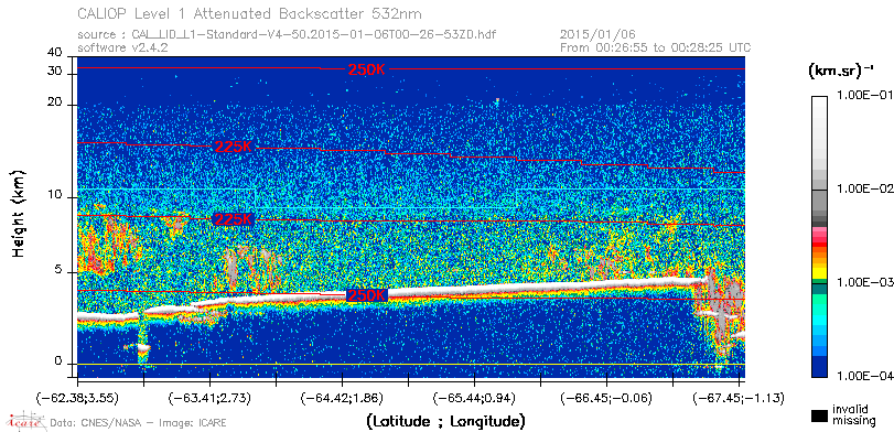 image of https://www.icare.univ-lille.fr/asd-content/DATA/LIENS/CALIOP/CAL_LID_L1.browse-segment/2015/2015_01_06/CAL_LID_L1-Standard-V4-50.2015-01-06T00-26-53ZD.browse/CAL_LID_L1-Standard-V4-50.2015-01-06T00-26-53ZD_01_Back532.png