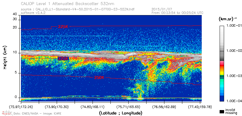 image of https://www.icare.univ-lille.fr/asd-content/DATA/LIENS/CALIOP/CAL_LID_L1.browse-segment/2015/2015_01_07/CAL_LID_L1-Standard-V4-50.2015-01-07T00-23-52ZN.browse/CAL_LID_L1-Standard-V4-50.2015-01-07T00-23-52ZN_01_Back532.png
