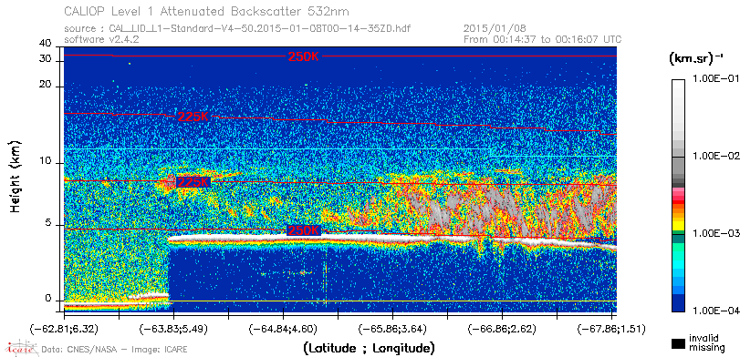 image of https://www.icare.univ-lille.fr/asd-content/DATA/LIENS/CALIOP/CAL_LID_L1.browse-segment/2015/2015_01_08/CAL_LID_L1-Standard-V4-50.2015-01-08T00-14-35ZD.browse/CAL_LID_L1-Standard-V4-50.2015-01-08T00-14-35ZD_01_Back532.png