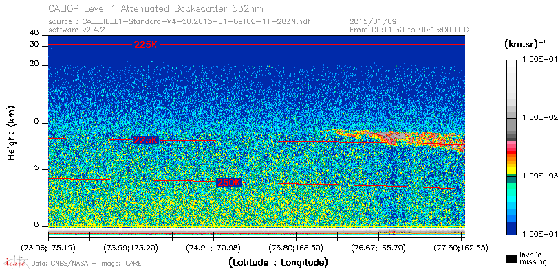 image of https://www.icare.univ-lille.fr/asd-content/DATA/LIENS/CALIOP/CAL_LID_L1.browse-segment/2015/2015_01_09/CAL_LID_L1-Standard-V4-50.2015-01-09T00-11-28ZN.browse/CAL_LID_L1-Standard-V4-50.2015-01-09T00-11-28ZN_01_Back532.png