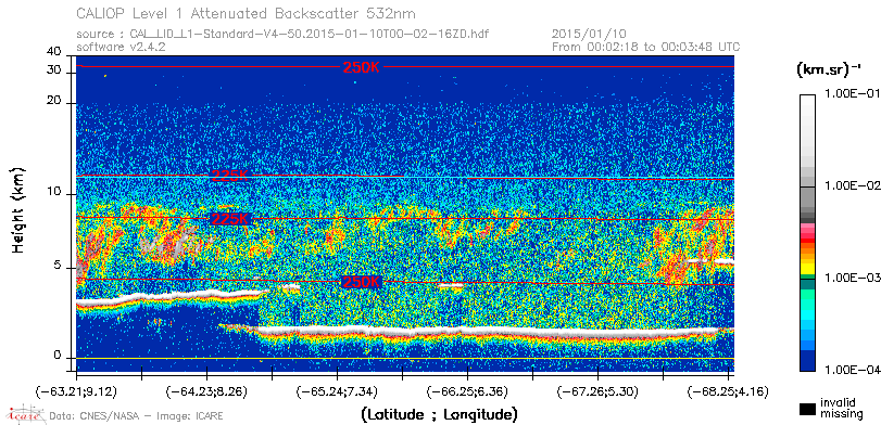 image of https://www.icare.univ-lille.fr/asd-content/DATA/LIENS/CALIOP/CAL_LID_L1.browse-segment/2015/2015_01_10/CAL_LID_L1-Standard-V4-50.2015-01-10T00-02-16ZD.browse/CAL_LID_L1-Standard-V4-50.2015-01-10T00-02-16ZD_01_Back532.png