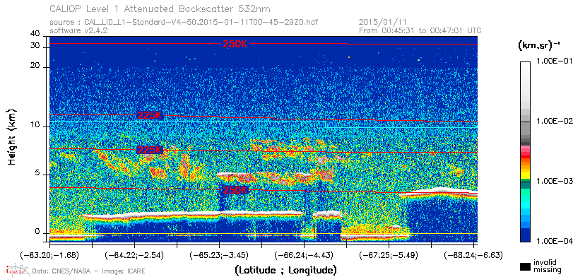 image of https://www.icare.univ-lille.fr/asd-content/DATA/LIENS/CALIOP/CAL_LID_L1.browse-segment/2015/2015_01_11/CAL_LID_L1-Standard-V4-50.2015-01-11T00-45-29ZD.browse/CAL_LID_L1-Standard-V4-50.2015-01-11T00-45-29ZD_01_Back532.png