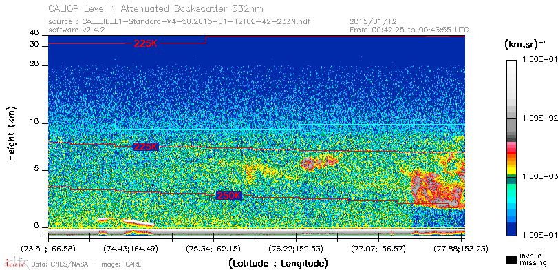 image of https://www.icare.univ-lille.fr/asd-content/DATA/LIENS/CALIOP/CAL_LID_L1.browse-segment/2015/2015_01_12/CAL_LID_L1-Standard-V4-50.2015-01-12T00-42-23ZN.browse/CAL_LID_L1-Standard-V4-50.2015-01-12T00-42-23ZN_01_Back532.png