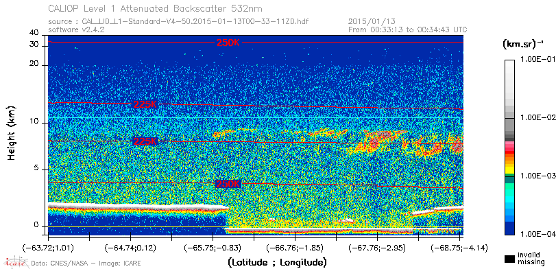 image of https://www.icare.univ-lille.fr/asd-content/DATA/LIENS/CALIOP/CAL_LID_L1.browse-segment/2015/2015_01_13/CAL_LID_L1-Standard-V4-50.2015-01-13T00-33-11ZD.browse/CAL_LID_L1-Standard-V4-50.2015-01-13T00-33-11ZD_01_Back532.png