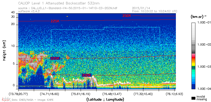 image of https://www.icare.univ-lille.fr/asd-content/DATA/LIENS/CALIOP/CAL_LID_L1.browse-segment/2015/2015_01_14/CAL_LID_L1-Standard-V4-50.2015-01-14T10-23-20ZN.browse/CAL_LID_L1-Standard-V4-50.2015-01-14T10-23-20ZN_01_Back532.png