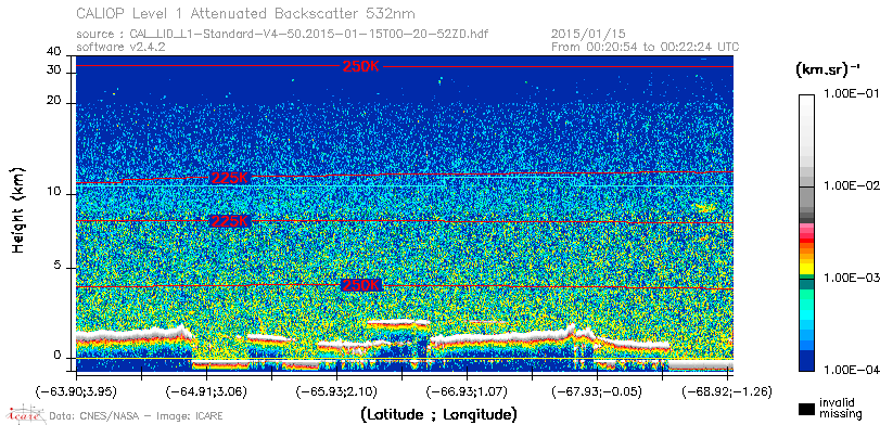 image of https://www.icare.univ-lille.fr/asd-content/DATA/LIENS/CALIOP/CAL_LID_L1.browse-segment/2015/2015_01_15/CAL_LID_L1-Standard-V4-50.2015-01-15T00-20-52ZD.browse/CAL_LID_L1-Standard-V4-50.2015-01-15T00-20-52ZD_01_Back532.png
