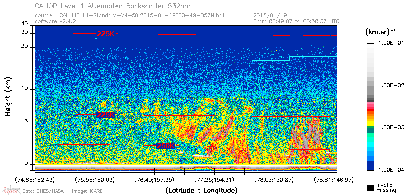 image of https://www.icare.univ-lille.fr/asd-content/DATA/LIENS/CALIOP/CAL_LID_L1.browse-segment/2015/2015_01_19/CAL_LID_L1-Standard-V4-50.2015-01-19T00-49-05ZN.browse/CAL_LID_L1-Standard-V4-50.2015-01-19T00-49-05ZN_01_Back532.png